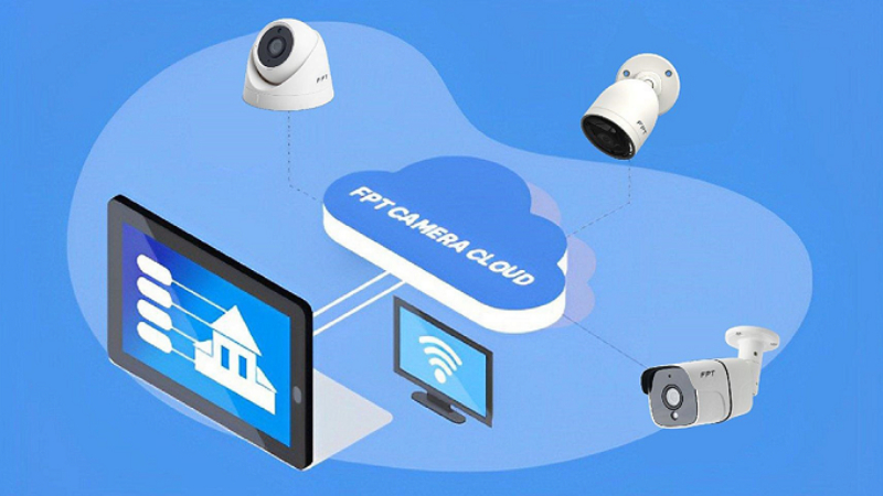 FPT Camera Cloud giúp lưu trữ tiện lợi, dễ dàng truy cập và xem từ các thiết bị khác