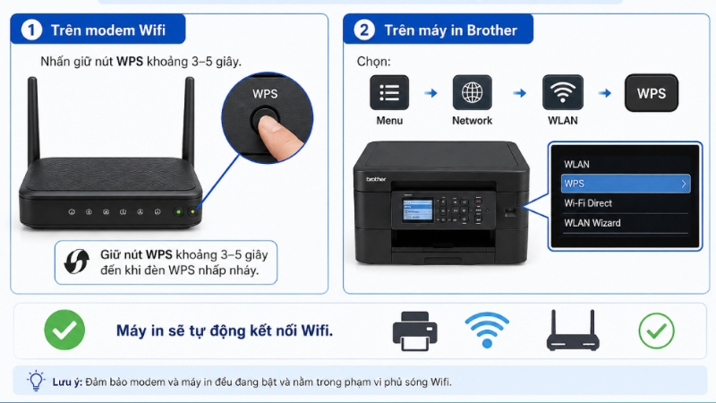 Máy in Brother kết nối với modem WiFi thông qua tính năng WPS