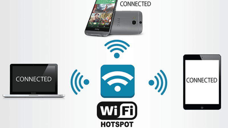 Cách hoạt động của WiFi Hotspot