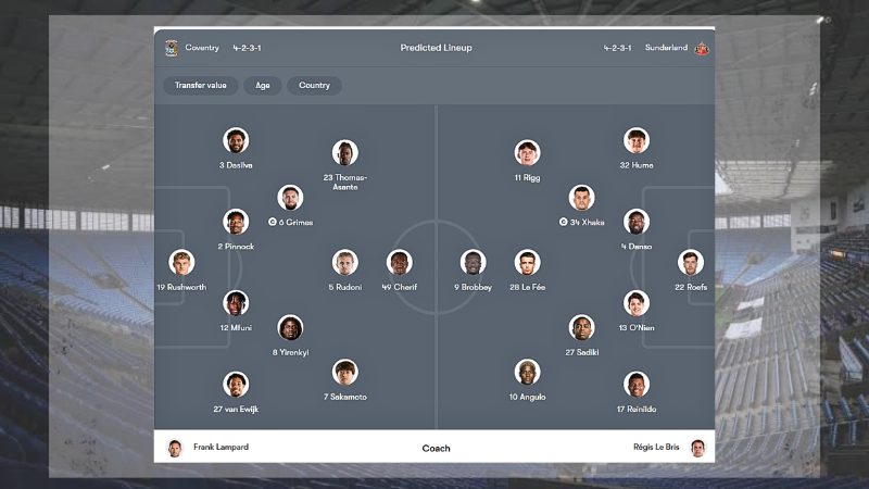 Đội hình dự kiến Coventry City vs Sunderland tại vòng 9 Ngoại hạng Anh