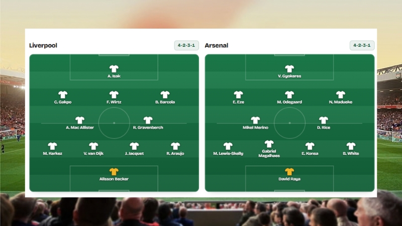 Đội hình dự kiến Liverpool vs Arsenal tại vòng 9 Ngoại hạng Anh