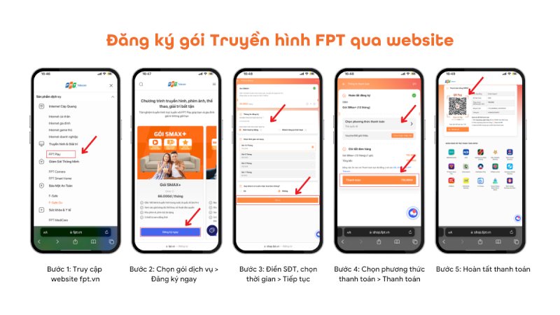 Hướng dẫn đăng ký FPT Play qua website FPT