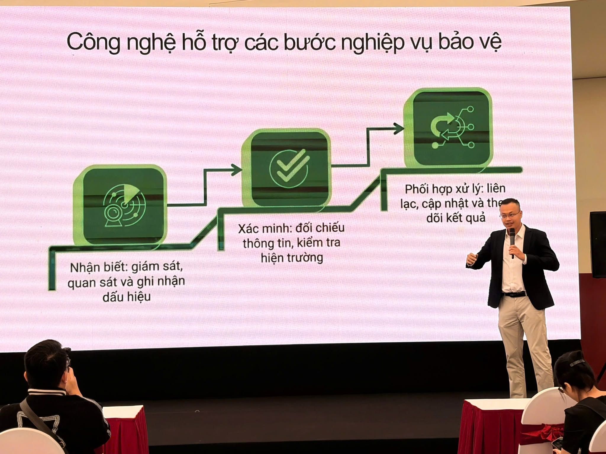 Đại diện GTINX trình bày tham luận “Công nghệ lưỡng dụng cho đường sắt: Từ vận hành thông minh đến bảo vệ hạ tầng trọng yếu”.