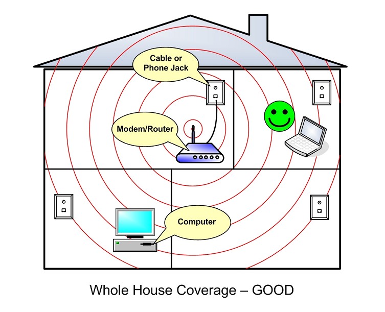 1754533689_vi-tri-dat-modem-wifi-toi-uu1.jpg
