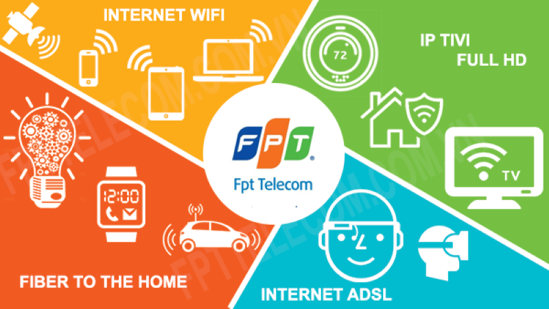 1754985522_FPT_Telecom_mang_den_nhung_dich_vu_truyen_hinh_dang_cap.png