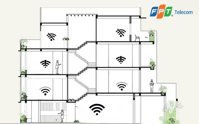 WiFi bị nhiễu sóng từ thiết bị khác