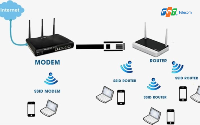 modem wifi là gì