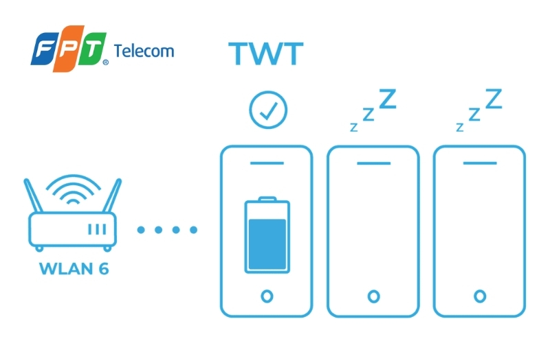 WiFi 1 tháng bao nhiêu tiền điện