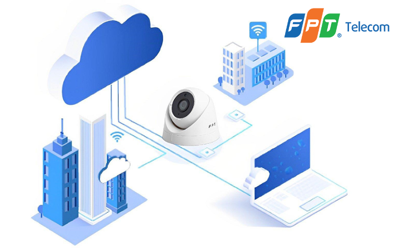 AI camera và lưu trữ cloud fpt