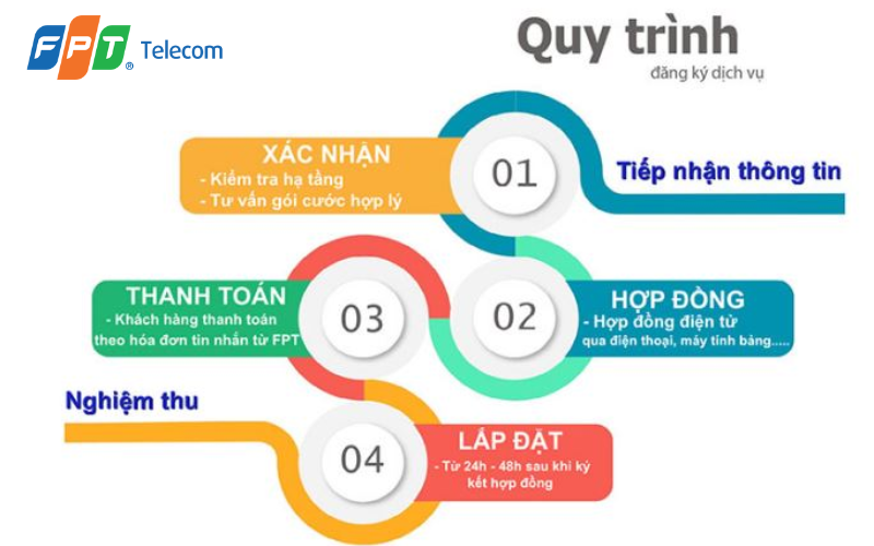 lắp wifi trả sau