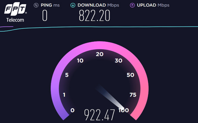 cách kiểm tra gói mạng fpt đang dùng