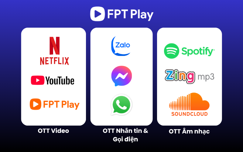 công nghê truyền hình ott