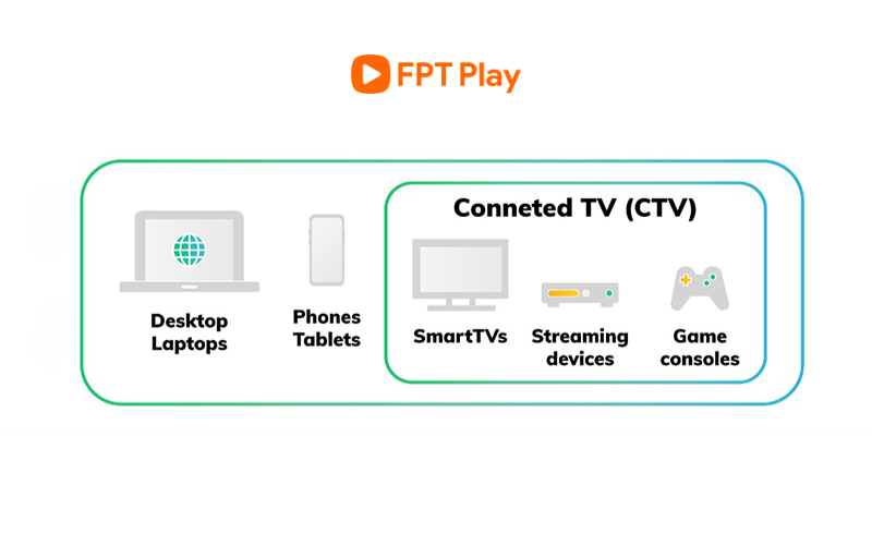 truyền hình ott là gì