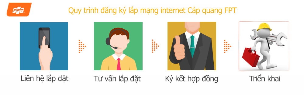 quy trình lắp mạng internet fpt