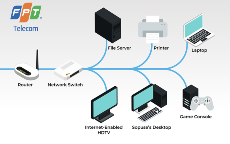 cách giảm ping khi chơi game