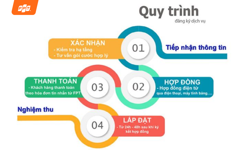 gói cước fpt cho công ty