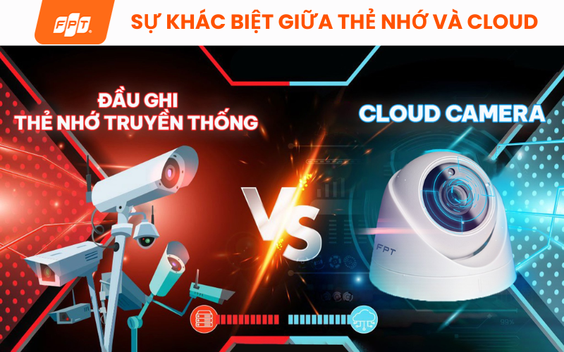 cách gia hạn cloud camera fpt