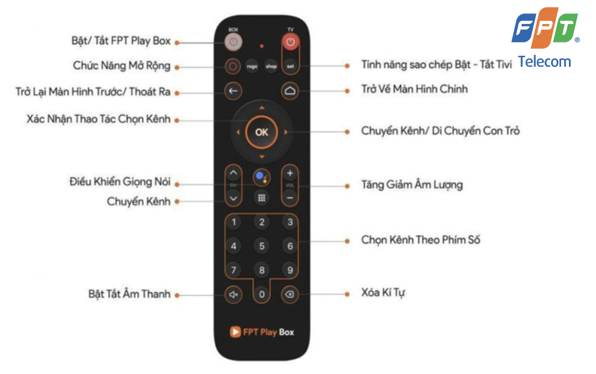 điều khiển fpt play box