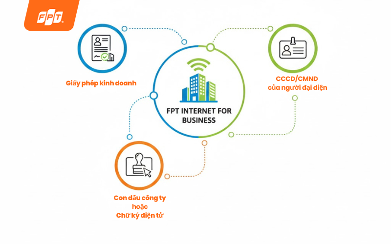 thủ tục lắp mạng fpt