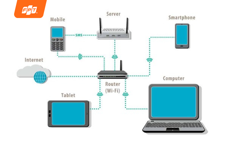 mạng lan chia sẻ internet cho nhiều thiết bị