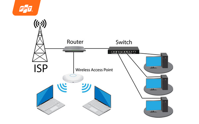 tìm hiểu mạng LAN là gì