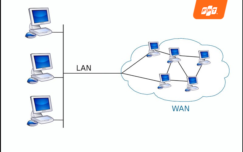 mạng LAN có phạm vi nhỏ