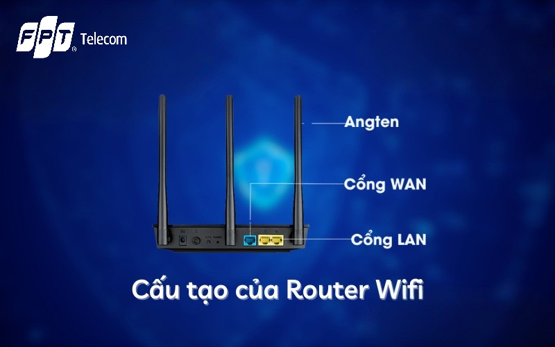 router wifi là gì