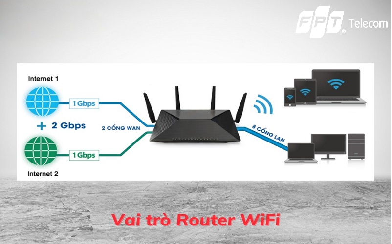 các chức năng chính của router wifi