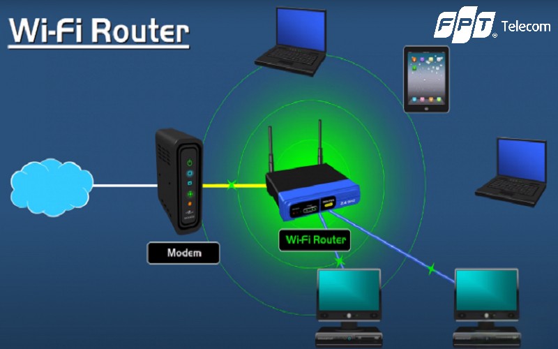 thời điểm cần dùng router