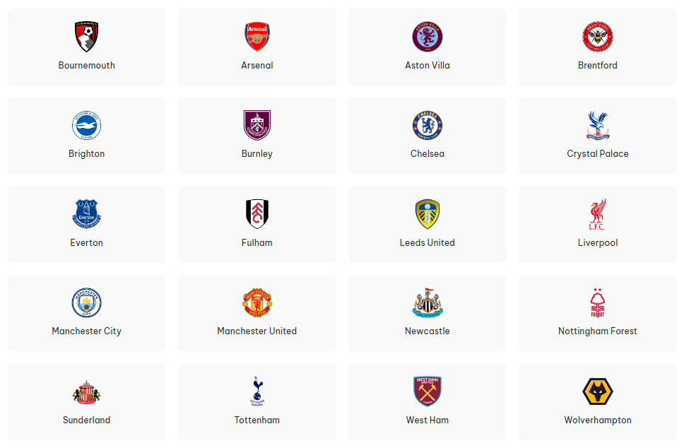 các đội bóng ngoại hạng anh 2025 2026