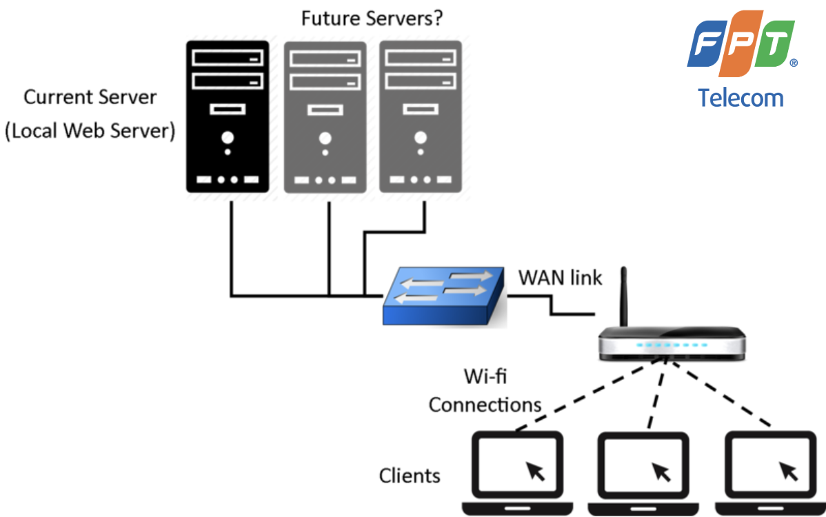 tìm hiểu mạng lan là gì