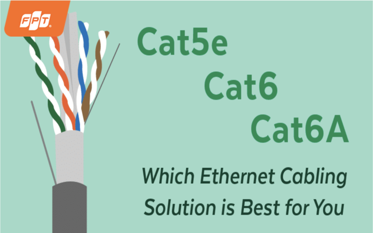 dây cáp mạng Cat5e, Cat6 và Cat6A