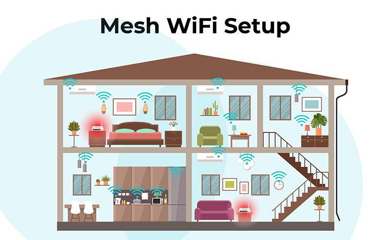 wifi mesh fpt tốt cho gia đình