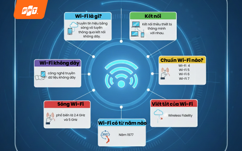 wifi là gì