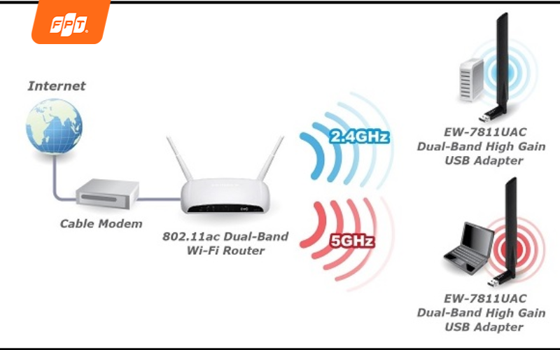 ứng dụng của wifi trong thực tế