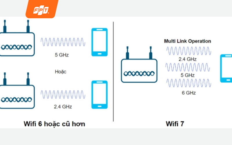 wifi 7 thế hệ mới