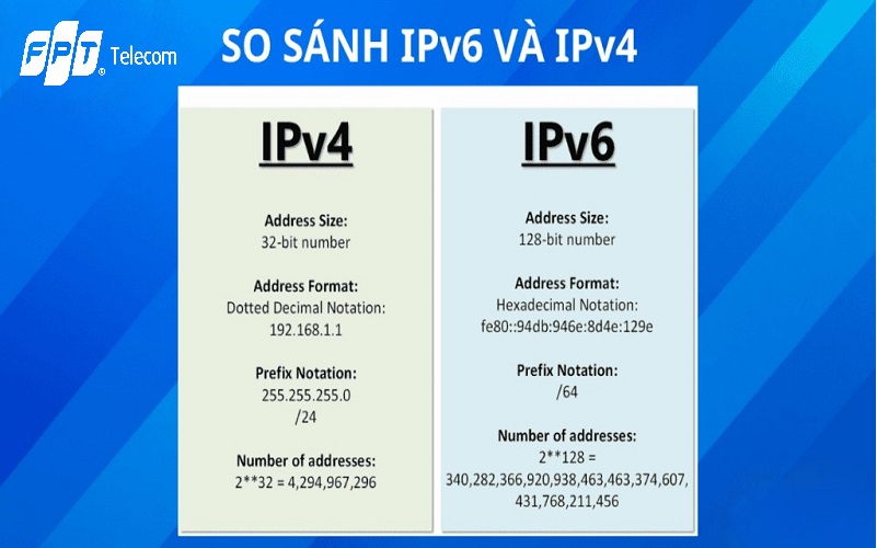 sự khác nhau giữa ipv6 và ipv4
