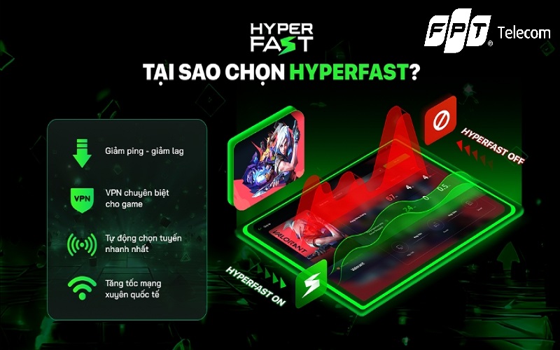hyperfast fpt