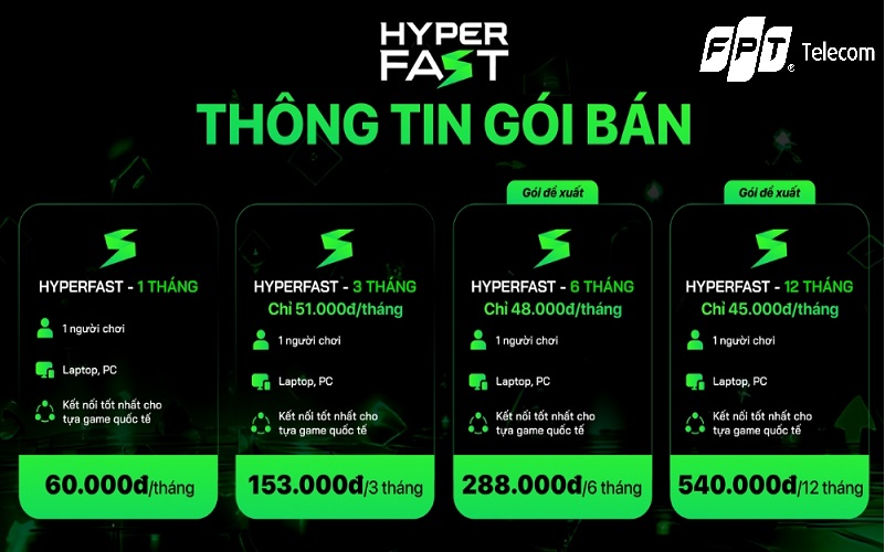 bảng giá hyperfast