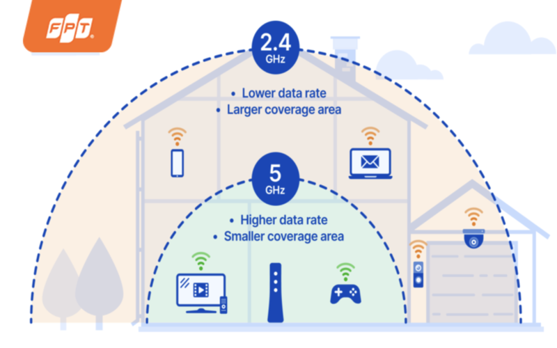 xử lý wifi chập chờn khi xem phim