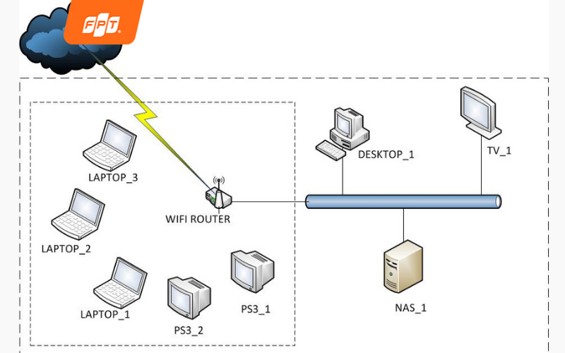 cách khắc phục wifi yếu trên điện thoại