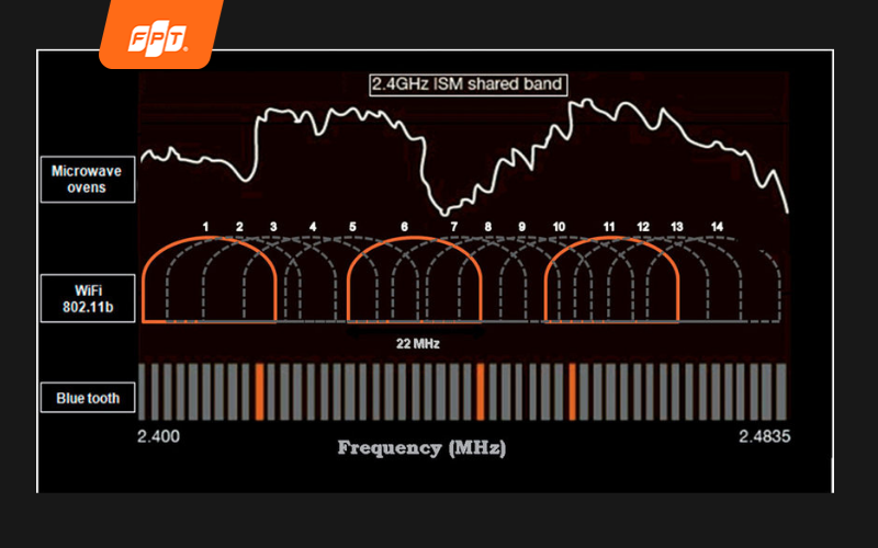 khắc phục wifi yếu trên điện thoại