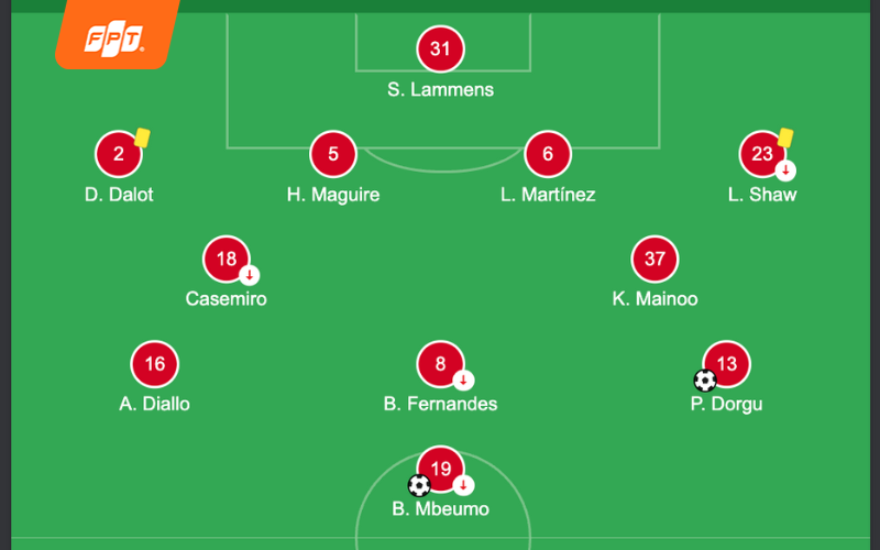 lịch thi đấu của MU tháng 1