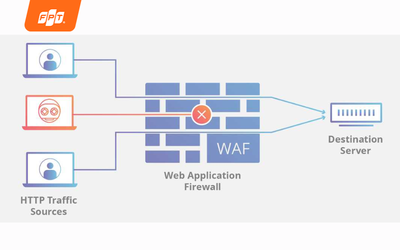 Cách vào mạng Wi-Fi khi bị chặn cực nhanh và an toàn 2026