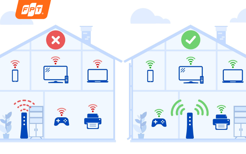 wifi bị rớt mạng liên tục phải làm sao