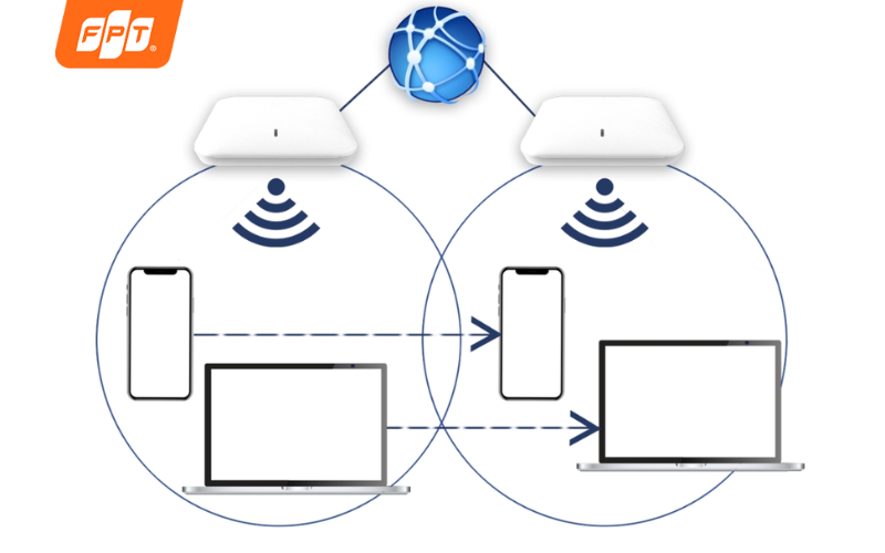 roaming wifi là gì
