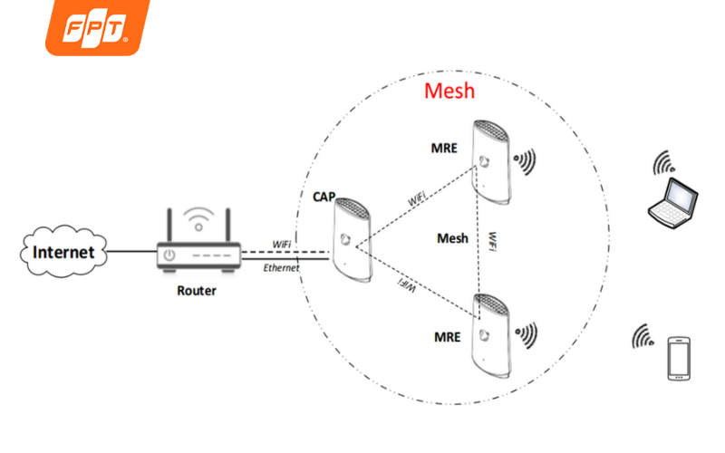 roaming wifi là gì