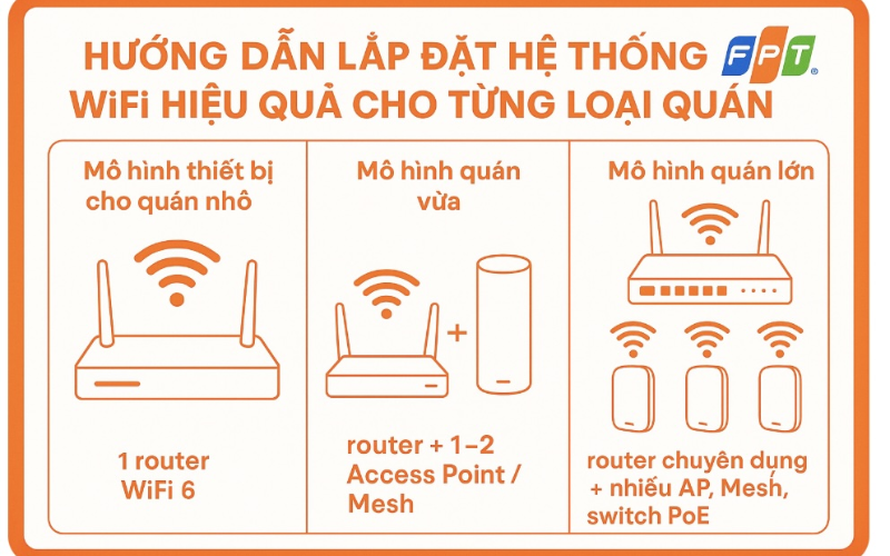 lắp mạng fpt quận 5