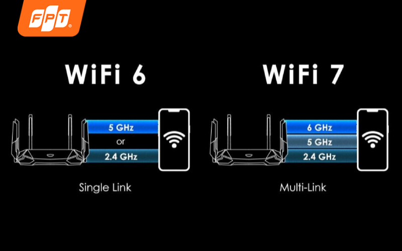khoảng cách bắt sóng wifi bao xa