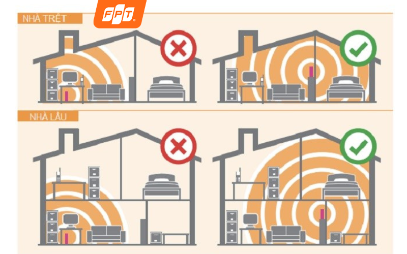 khoảng cách bắt sóng wifi bao xa